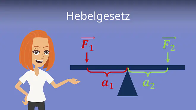 Zum Video: Hebelgesetz