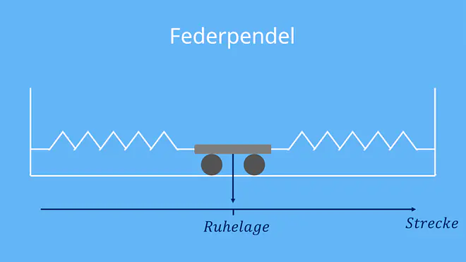 federpendel