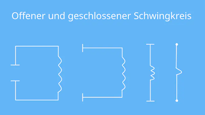 geschlossener schwingkreis, offener schwingkreis, hertzscher dipol, elektrischer schwingkreis, elektromagnetischer schwingkreis