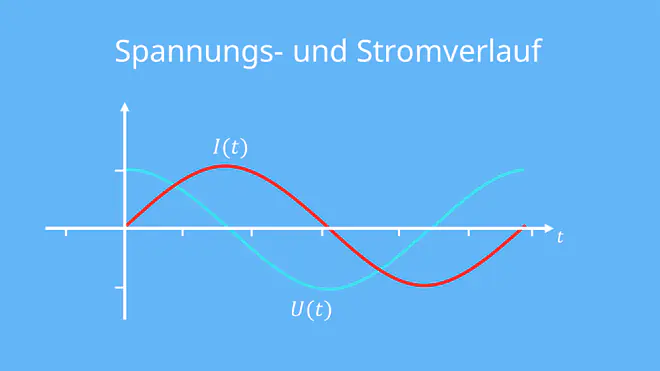 elektrischer schwingkreis, schwingkreis physik, lc schwingkreis, spannung strom schwingkreis, schwingkreis spannung strom