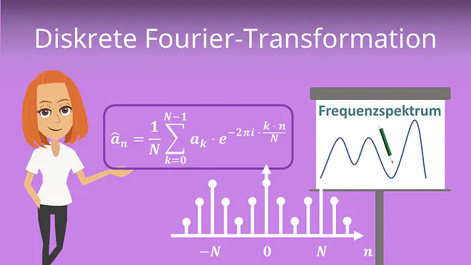 Zum Video: DFT - Diskrete Fourier-Transformation 