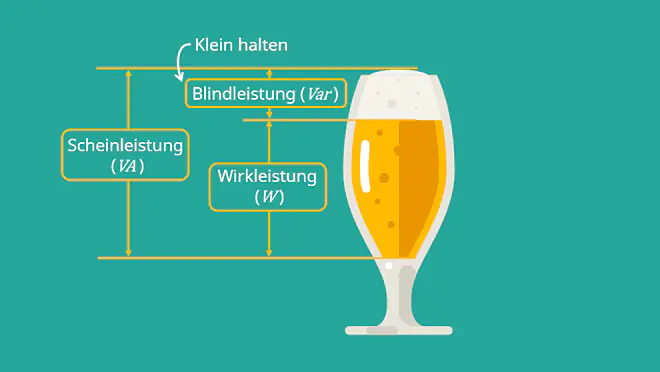 Scheinleistung, Blindleistung,Wirkleistung, Scheinleistung Bier