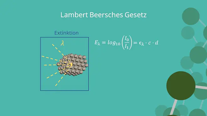 Lambert beersches Gesetz, Extinktion