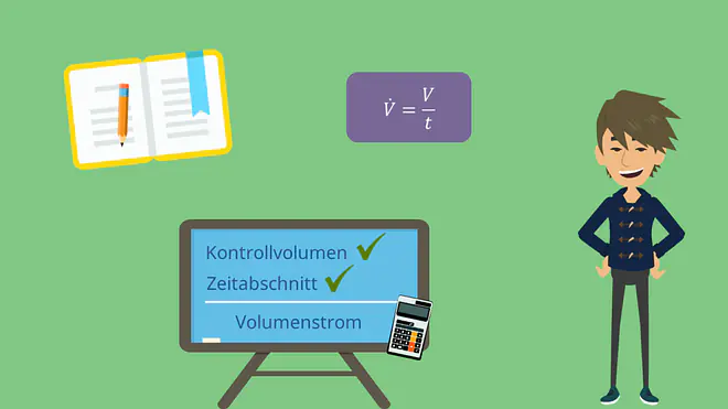 Volumenstrom, Kontrollvolumen, Zeitabschnitt, Volumen, Strömungsmechanik