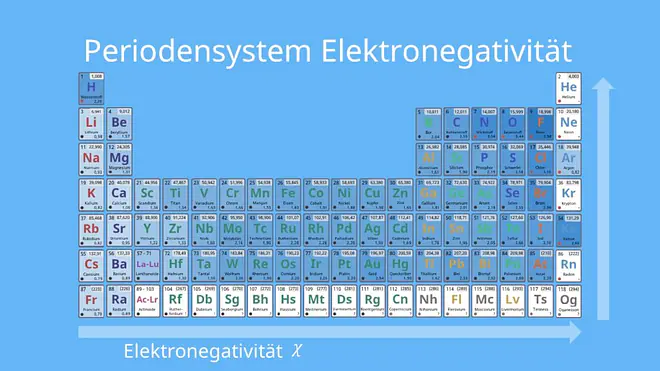 elektronegativität, elektronegativität tabelle, elektronegativität definition, periodensystem elektronegativität, elektronegativität kohlenstoff, elektronegativität berechnen, elektronegativität o, elektronegativitätswert, elektronegativität periodensystem, chlor elektronegativität, periodensystem mit elektronegativität, elektronegativität im pse, en werte, elektropositiv, elektronegativitätstabelle, elektronegativität sauerstoff, elektronegativitätsdifferenz