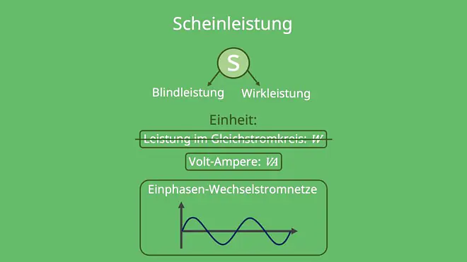 Scheinleistung, Blindleistung, Wirkleistung, Wechselstrom, Scheinleistung Einheit
