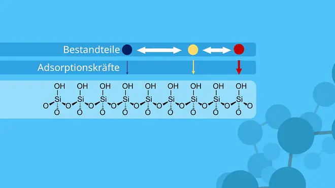 Dünnschichtchromatographie, stationäre Phase