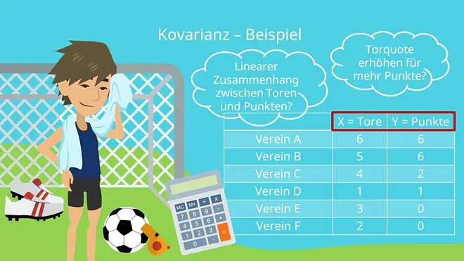Kovarianz Beispiel, Kovarianz berechnen