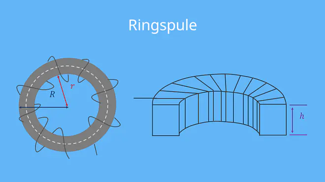 induktivität, induktivität spule, ringspule