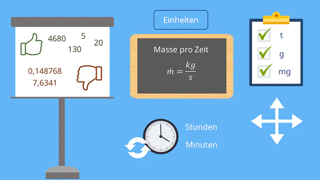 Massenstrom, Strömungsmechanik, Masse, Zeit, Ableitung Masse, Kilogramm, Minute, Gramm, Sekunde, Volumenstrom
