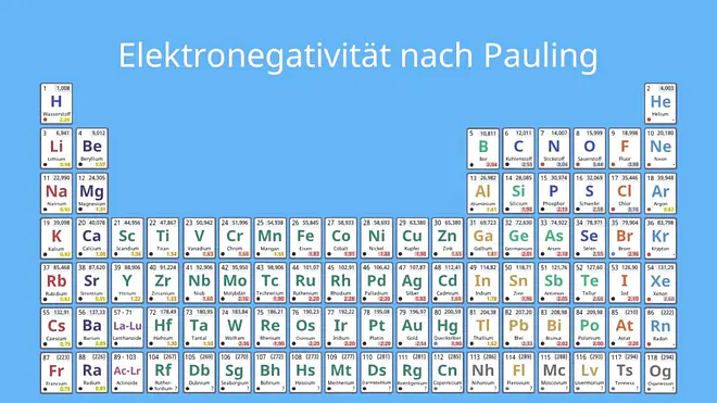 elektronegativität, elektronegativität tabelle, elektronegativität definition, periodensystem elektronegativität, elektronegativität kohlenstoff, elektronegativität berechnen, elektronegativität o, elektronegativitätswert, elektronegativität periodensystem, chlor elektronegativität, periodensystem mit elektronegativität, elektronegativität im pse, en werte, elektropositiv, elektronegativitätstabelle, elektronegativität sauerstoff, elektronegativitätsdifferenz