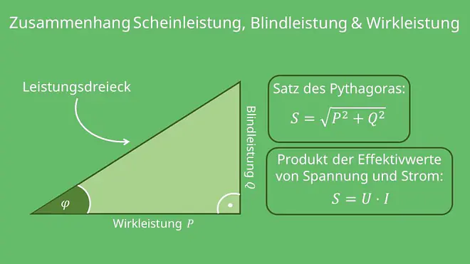Leistungsdreieck Scheinleistung, Scheinleistung, Blindleistung, Wirkleistung, Dreieck