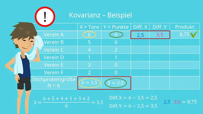 Kovarianz berechnen, Kovarianz Beispiel
