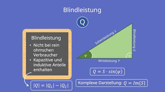 Blindleistung, Leistungsdreieck Scheinleistung, Scheinleistung, , Wirkleistung, Dreieck