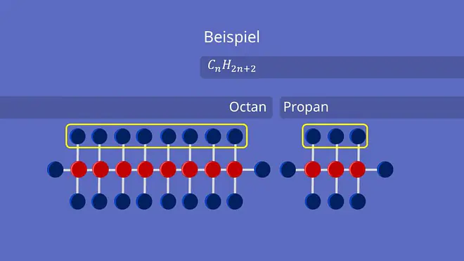 Van der Waals Kräfte, Propan, Octan