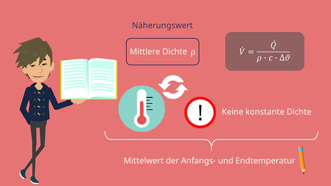 Volumenstrom, Wärmestrom, Strömungsmechanik, Dichte, Anfangstemperatur, Endtemperatur, mittlere Dichte, spezifische Wärmekapazität