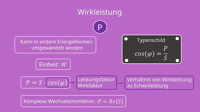 Wirkleistung, Leistungsfaktor, cosinus, Wirkfaktor, Scheinleistung
