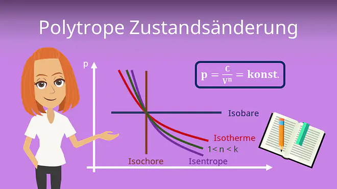 Zum Video: Polytrope Zustandsänderung
