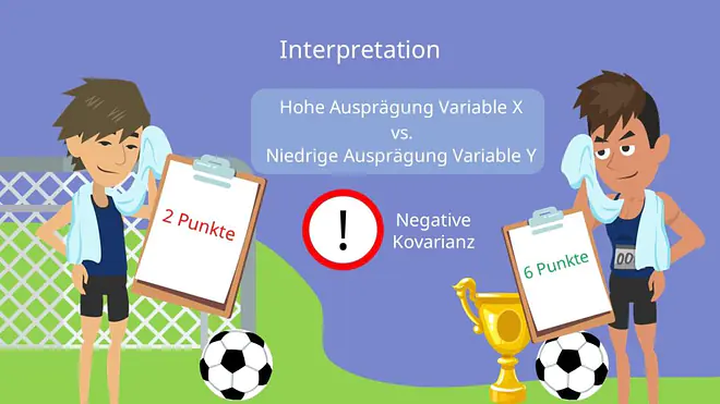 Negative Kovarianz, Kovarianz Interpretation