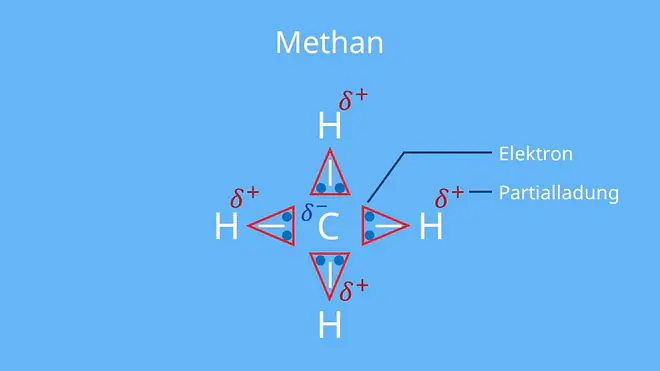 Methan, Oxidationszahl, Oxidationszahlen, Oxidationszahlen berechnen, Redox, Reaktion, Chemie