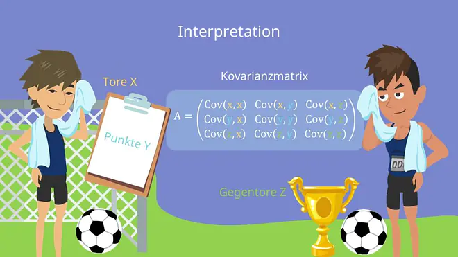 Kovarianzmatrix