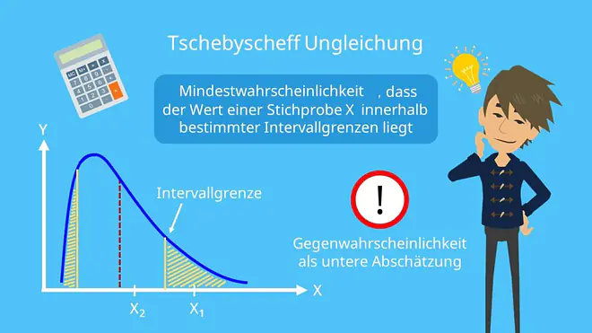 Tschebyscheff Ungleichung, Mindestwahrscheinlichkeit, Intervallgrenzen