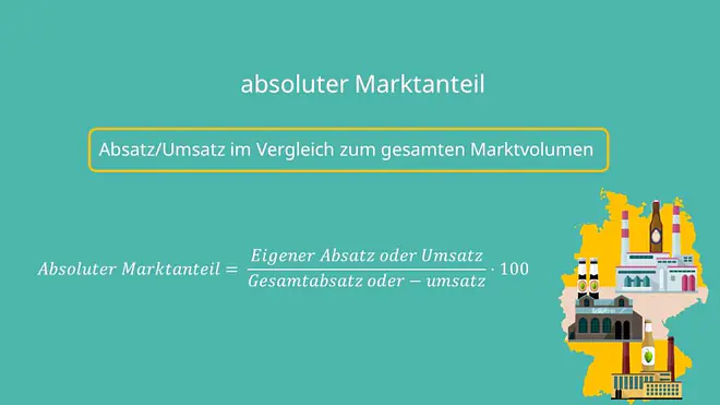 Absoluter Marktanteil