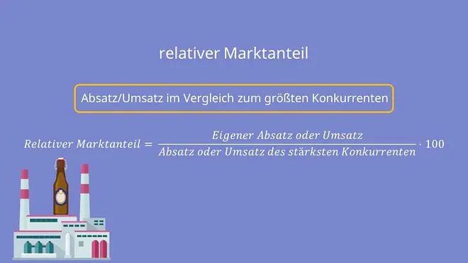 Relativer Marktanteil, absolulter Marktanteil