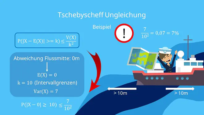 Tschebyscheff Ungleichung Berechnung, Tschebyscheff Ungleichung Beispiel