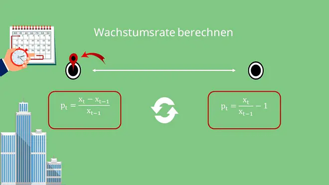 Wachstumsrate, Berechnung, relative Änderung, Formel