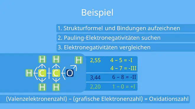 Oxidationszahl bestimmen, grafisch, Ethanol, Strukturformeln, Bindungen, Pauling Elektronegativität, Bindungselektronen, Valenzelektronen