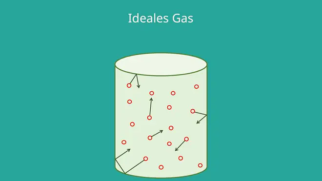 Gaskonstante, ideales Gas, universelle Gaskonstante, allgemeine Gaskonstante, spezifische Gaskonstante
