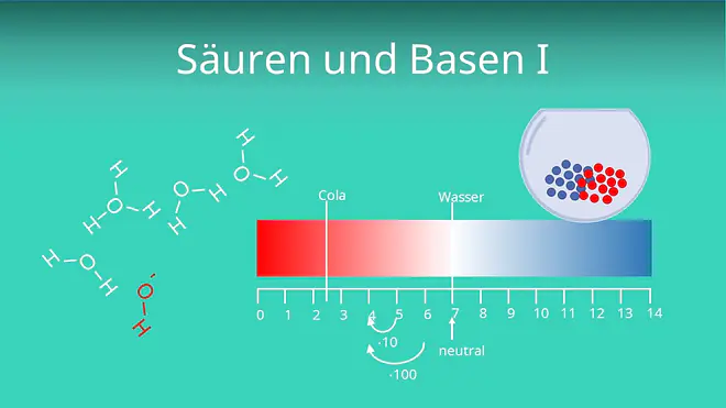 Zum Video: Säuren und Basen I
