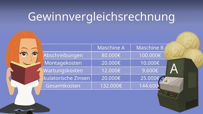 Zum Video: Gewinnvergleichsrechnung