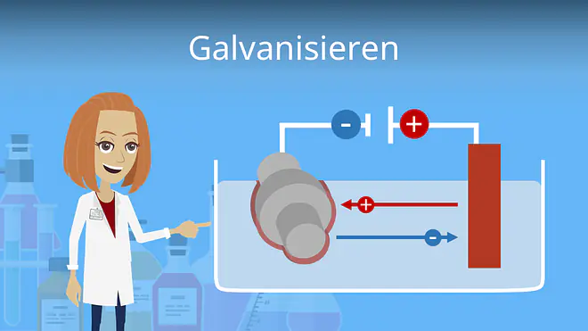 Zum Video: Galvanisieren