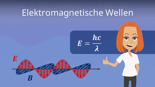 Zum Video: Elektromagnetische Wellen