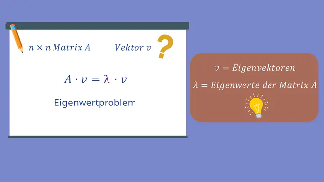 Eigenwert, Eigenwerproblem, Eigenvektor