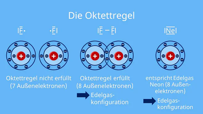 oktettregel, oktetregel, oktett regel, oktettregel chemie, was ist die oktettregel, was besagt die oktettregel, oktettregel definition, okettregel, oktettregel einfach erklärt, die oktettregel, oktettregel beispiel, oktettregel definition kurz, erläutere die oktettregel, chemie oktettregel, wie lautet die oktettregel, definition oktettregel, oktettregel ausnahmen, oktettregel erklärung, oktett chemie, was ist oktettregel, edelgaskonfiguration oktettregel, 8 n regel, oktettregel kurz erklärt, oktettregel beispiele, 8-n regel