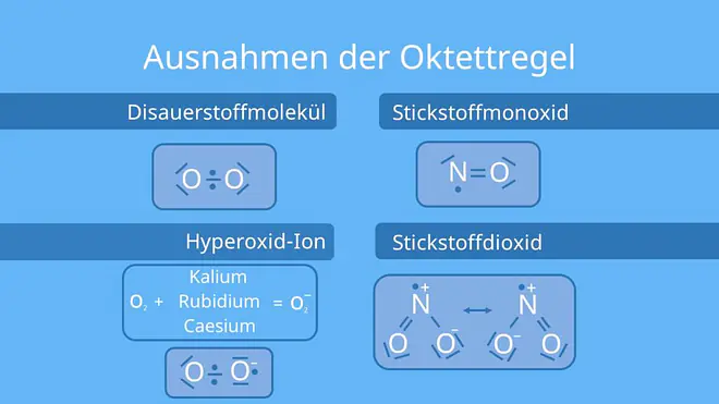 Oktettregel, Ausnahmen, Stickstoffmonoxid, Stickstoffdioxid, Disauerstoff, oktettregel, hyperoxid ion, hyperoxidion, radikal, radikale, oktettregel radikal, oktett radikal, oktettregel radikale, oktetregel, oktett regel, oktettregel chemie, die oktettregel, ausnahmen oktettregel, oktettregel ausnahmen, oktettregel erklärung