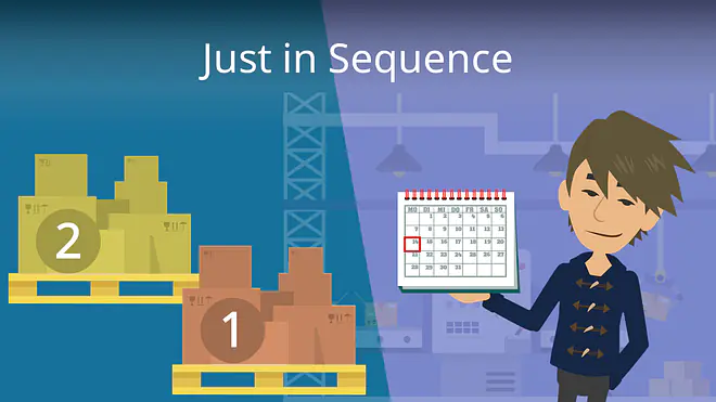 Zum Video: Just in sequence (JIS)