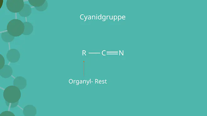 Cyanidgruppen, Gaschromatographie
