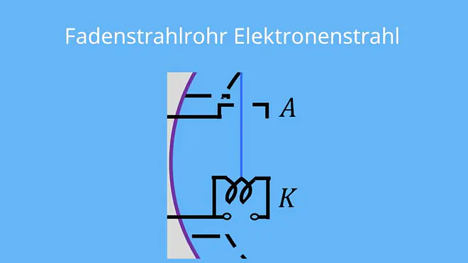 fadenstrahlrohr, fadenstrahlrohr aufbau, fadenstrahlrohr elektronenstrahl, elektronenkanone aufbau