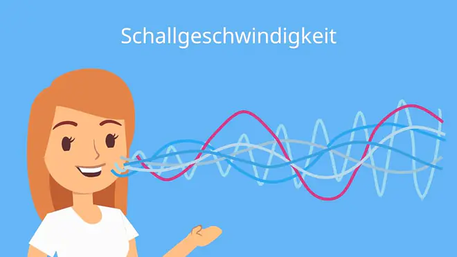 schall, schallgeschwindigkeit, schallgeschwindigkeit luft