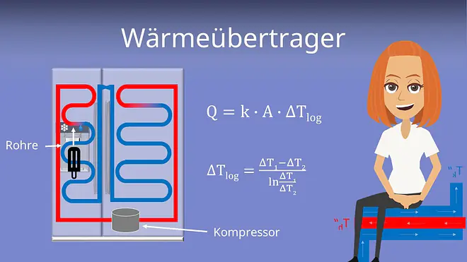 Zum Video: Wärmeübertrager