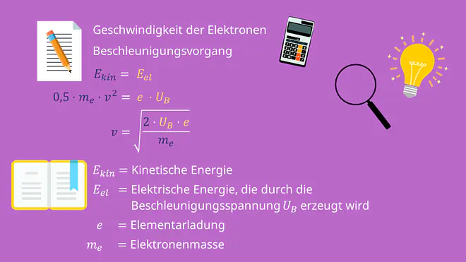 Braunsche Röhre Geschwindigkeit, Geschwindigkeit Elektronen, Braunsche Röhre, Heizspannung, Beschleunigungsspannung, Glühkathode, Wehneltzylinder