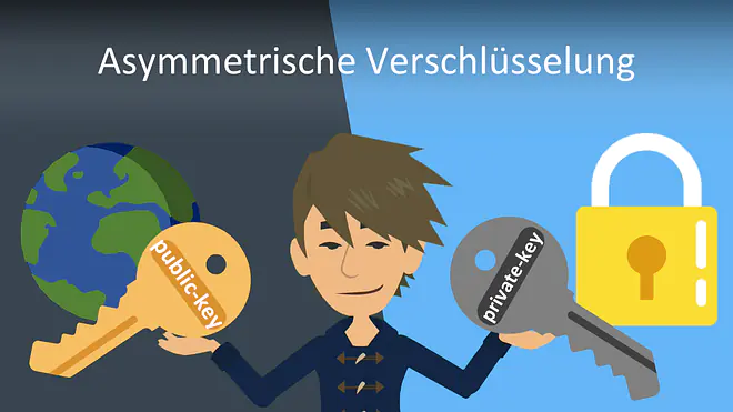 Zum Video: Asymmetrische Verschlüsselung