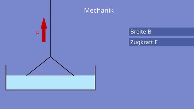 Oberflächenspannung berechnen, Bügelmethode