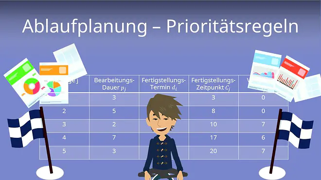 Zum Video: Ablaufplanung - Prioritätsregeln