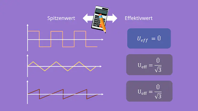 Effektivwert, Effektivwert Rechteck, Effektivwert Dreieck, Effektivwert Sägezahn, Effektivwert berechnen