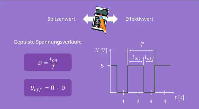 Effektivwert, Effektivwert Puls, Effektivwert Rechteck, Effektivwert berechnen